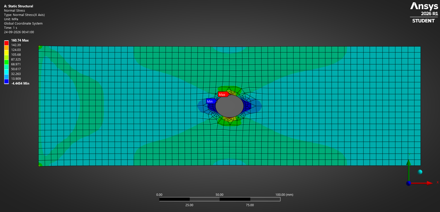 Normal stress contour with the maximum at the top and bottom of the hole