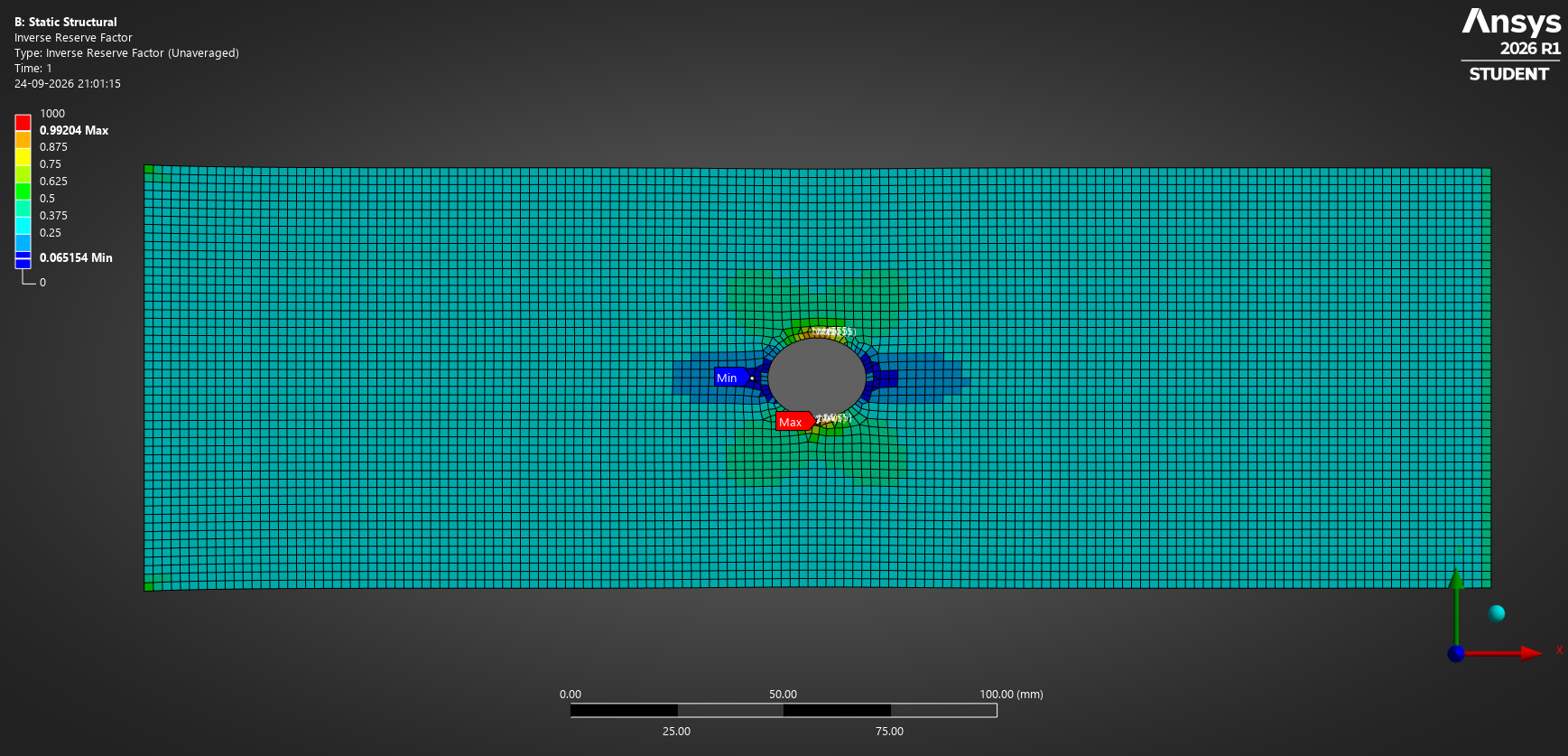 Inverse reserve factor contour with the maximum at the top and bottom edges of the hole
