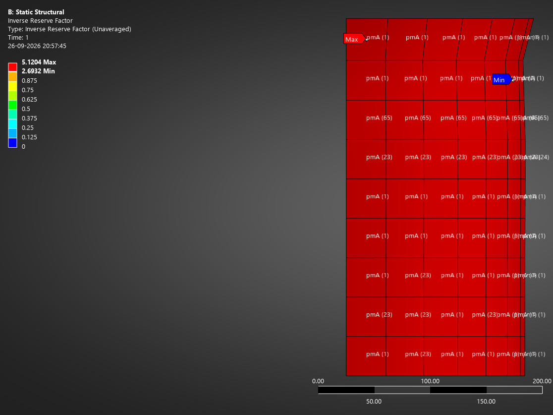 Inverse reserve factor above 1 everywhere, labelled Puck mode A, mostly in layer 1