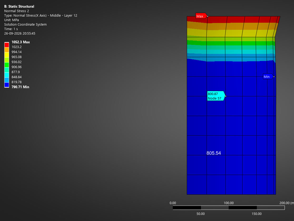 Fibre-direction stress in a helical layer, 801 MPa in the middle of the tank